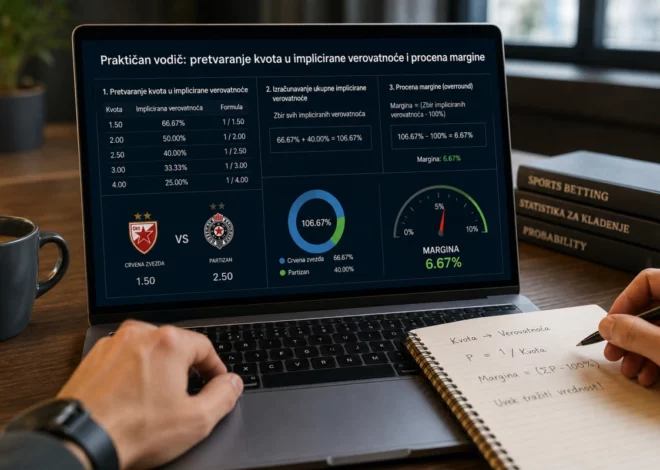 Praktičan vodič: pretvaranje kvota u implicirane verovatnoće i procena margine