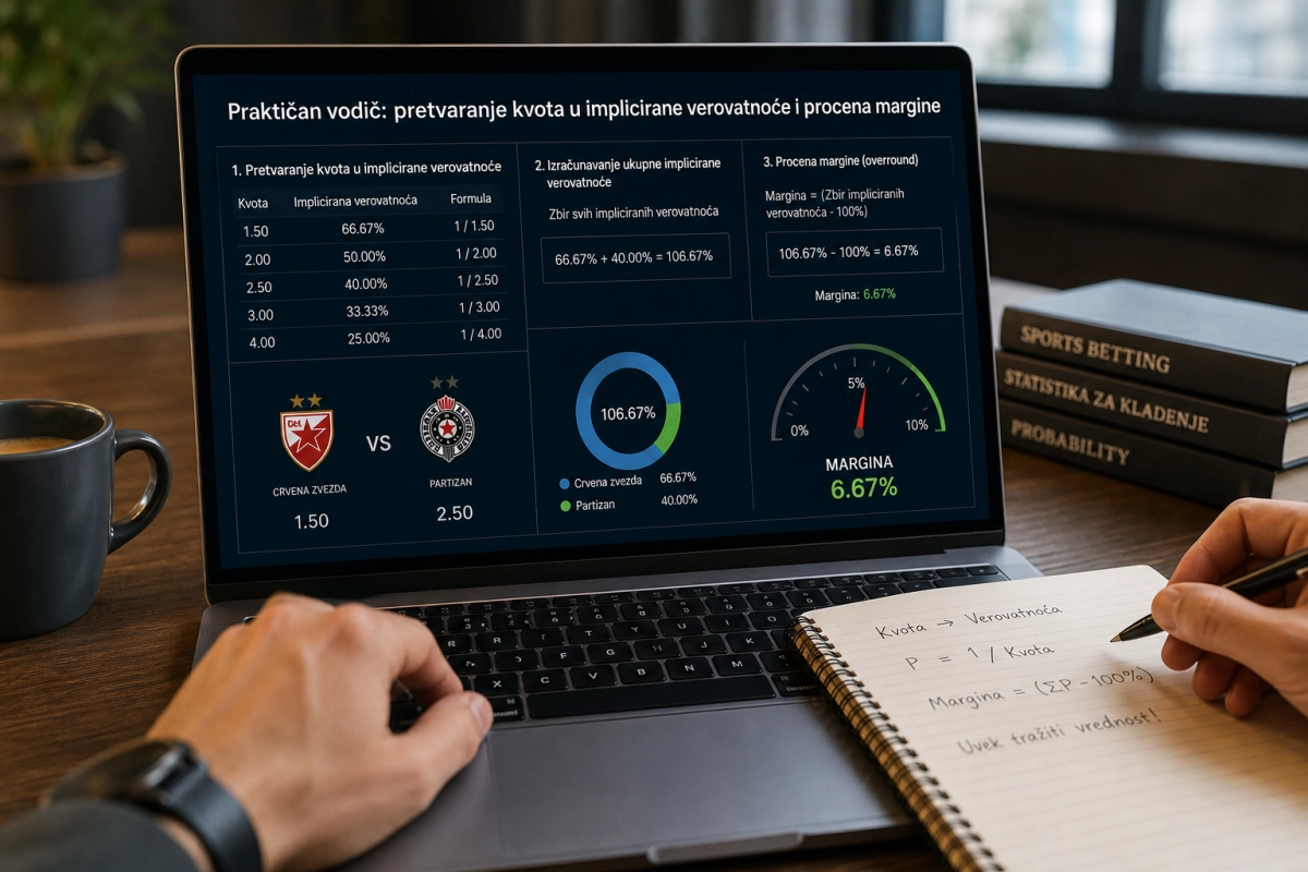 Praktičan vodič: pretvaranje kvota u implicirane verovatnoće i procena margine
